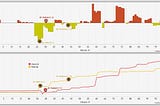 Arsenal 1–2 Wolves: By The Visuals — Arseblog News — the Arsenal news site