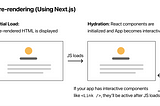 Next.js 學習筆記(成果)