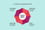 Stop Spinning Your Wheels: The Case for Hiring a Brand Manager in Your Startup