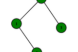 Depth First Search or DFS for a Graph