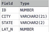 SQL — 103 (Basics)