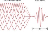 The misunderstood Uncertainty principle