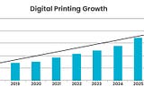 Check Out The Latest Digital Printing Trends For 2023 — ARC