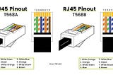 Power over Ethernet (PoE) Network Cable Wiring Pinout