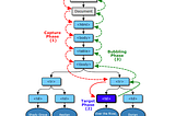 Bubbling and Capturing in JavaScript