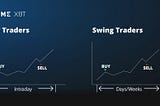 So You Wanna Be A Swing Trader? — Zivolve