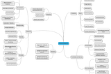 An Overview of the Artificial Intelligence Opportunity Landscape