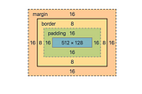 CSS Box Model