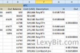 Tracking various crypto-currencies