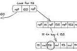 Data Structures That Power Your Databases