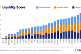 Q1 Liquidity Ranking for Crypto Assets