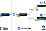 Zero trust with Kafka