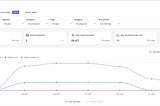 HIPAA-compliant analytics tool Userpilot&#39;s dashboard