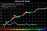 Market Cycles