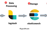 Uygulama Loglarını Neden ELK Stack’e Taşıdık?