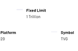 TVG is basically a social currency backed by a network-based technology chain.