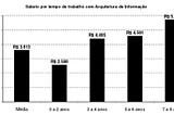 media_salarial