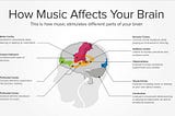 Creating a Recommendation System for Songs with Turi Create