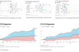 Dispersion — New Analytics available