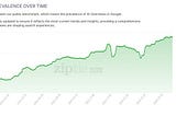 New Google Usage Data, Featured Snippets Decline & Why SEO Is Still Your Best Channel | HighDegree*…