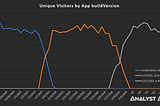 Tracking a React App Version in Google Analytics and Adobe Analytics