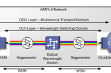 Everything about OTN — Optical Transport Network