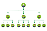 Standard Referral Model vs. Matrix 3x3. Which one is better?