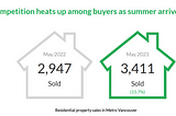 Vancouver Real Estate Update: June 2023