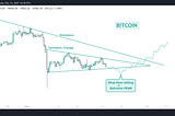 Bitcoin — obvious pattern is forming!