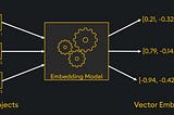 Understanding Embeddings: From Data Objects to Vector Representations