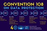 List of events and resources for Data Privacy day 2021