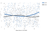 The Impact of COVID-19 on Air Quality in US Cities