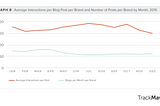 Why 2016 is the Year of Lean Blogging
