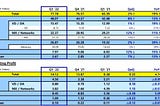 Samsung reports record-breaking Q1 revenues boosted by strong Galaxy S22 sales _Rataul.com