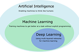 A General Overview of Artificial Intelligence
