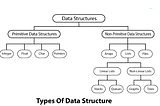 Important Topics and Notes for Data Structures and Algorithms Interview