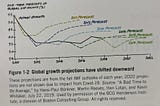 #8: Writing is thinking, weak passport problems, and economic growth
