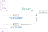 Master Scala Rest APIs in 3 Simple Concepts: Illustrated Guide with Tapir, http4s, and Circe! (3/3)