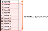 Adding SQL Server Pagination to an Outsystems REST API method