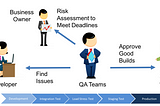 Release Risk Assessment Still a Challenge for QA Teams