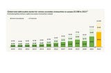 Venture capital and secondaries