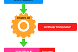 CONSTEXPR In C++