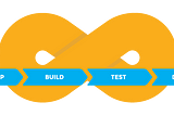 Devops Basic and its need