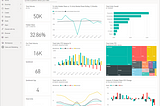 Practical 8: Let us create our own dashboard using Power BI Desktop