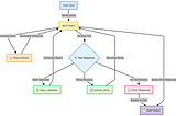 AI Agents: Build an Agent from Scratch (Part-2)