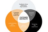 Customer is King and Repeat Customer is Queen!
