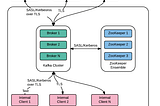 Kafka Internals: KIP-651 Using PEM certificate for SSL listener