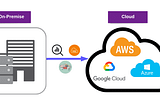 Migration of On-Premises to Public Cloud