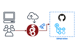 Troubleshoot GitHub Actions via VPN