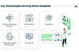 How Smart Hospitals Are Shaping the Future of Healthcare